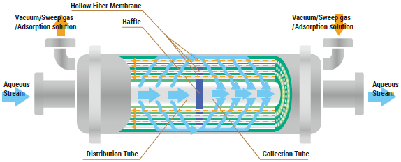 Separation membrane 02.png